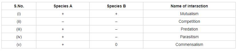 ""CBSE-Class-12-Biology-Organisms-and-Populations-3