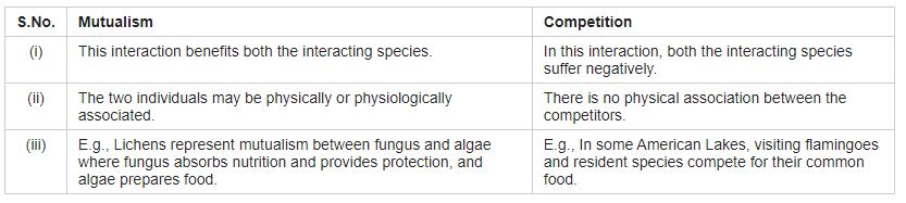 ""CBSE-Class-12-Biology-Organisms-and-Populations