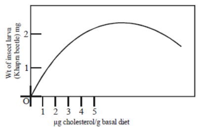 CBSE Class 12 Biology Strategies For Enhancement In Food Production