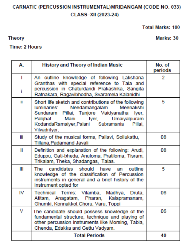 CBSE-Class-12-Carnatic Percussion-Syllabus-2023-2024 