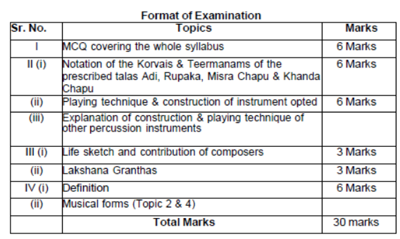 CBSE-Class-12-Carnatic Percussion-Syllabus-2023-2024 