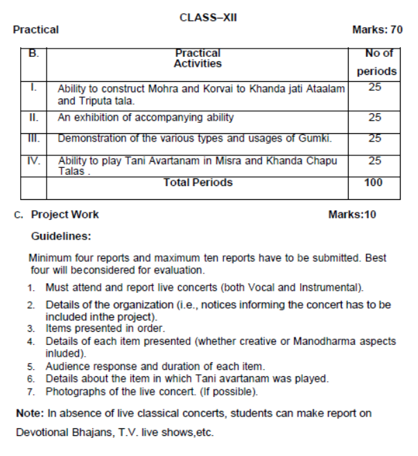 CBSE-Class-12-Carnatic Percussion-Syllabus-2023-2024 