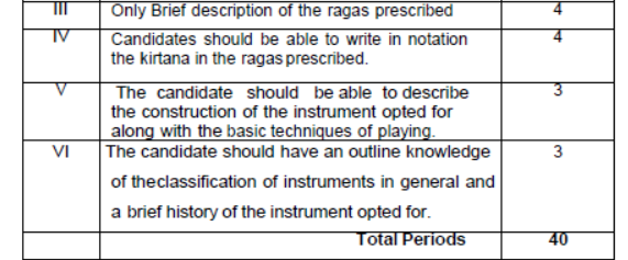 CBSE Class 12 Carnatic Melodic Syllabus 2023 2024 