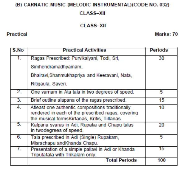 CBSE Class 12 Carnatic Melodic Syllabus 2023 2024 