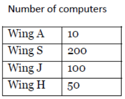 CBSE Class 12 Computer Science Computer Networking