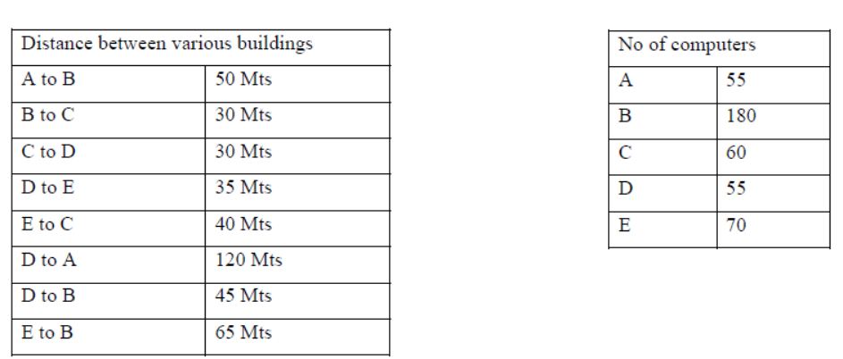 CBSE Class 12 Computer Science Computer Networking