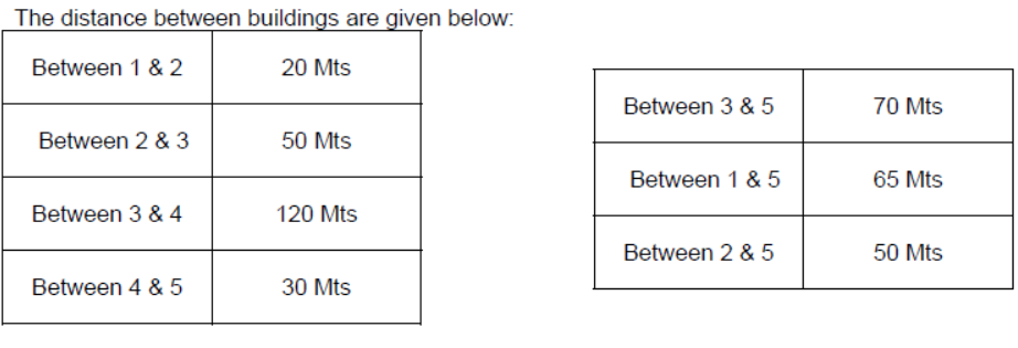 CBSE Class 12 Computer Science Computer Networking