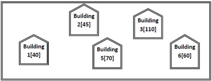 CBSE Class 12 Computer Science Computer Networking