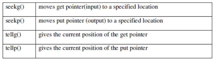 CBSE Class 12 Computer Science Data File