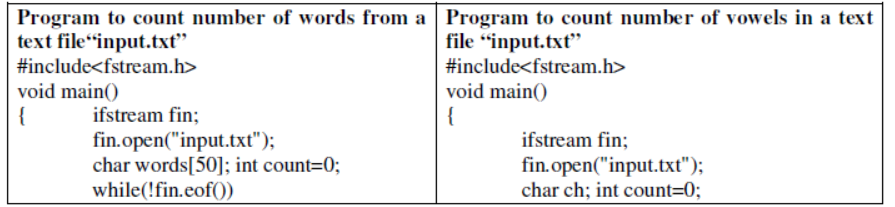 CBSE Class 12 Computer Science Data File