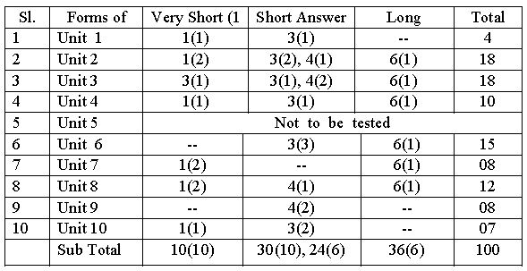 ""CBSE-Class-12-Economics-Balance-of-Payments-and-Foriegn-Exchange-Rate-1