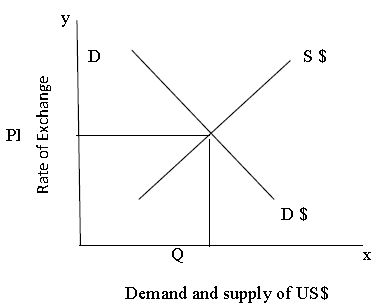 ""This is the combination of fixed and flexible exchange