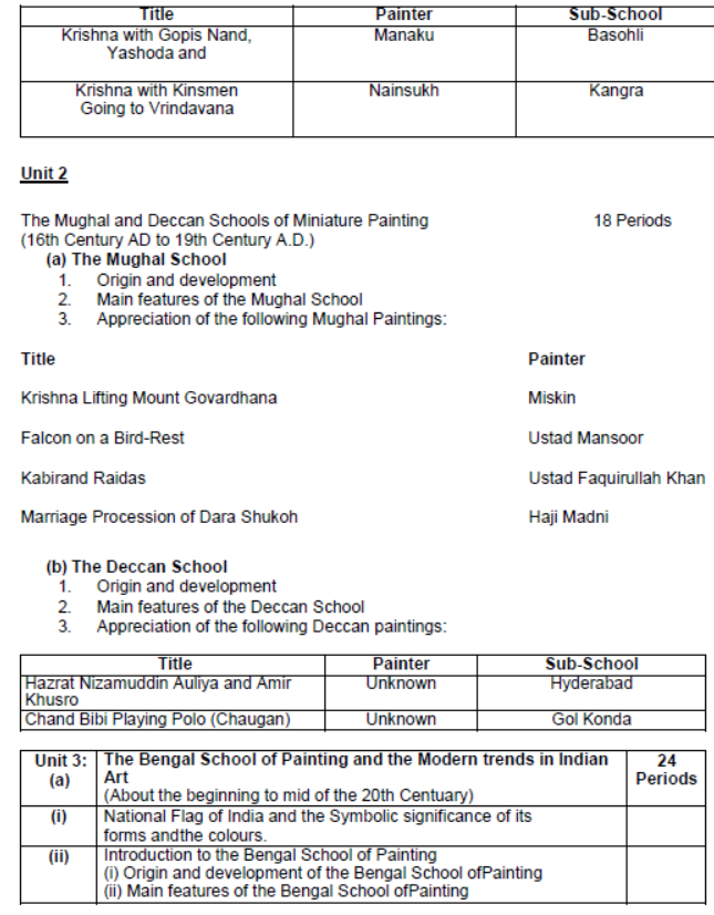 CBSE-Class-12-Fine-Arts-Syllabus-2023-2024