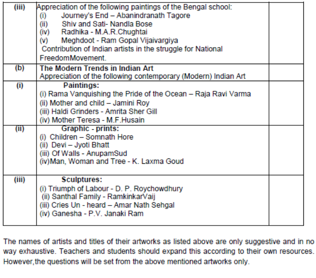 CBSE-Class-12-Fine-Arts-Syllabus-2023-2024