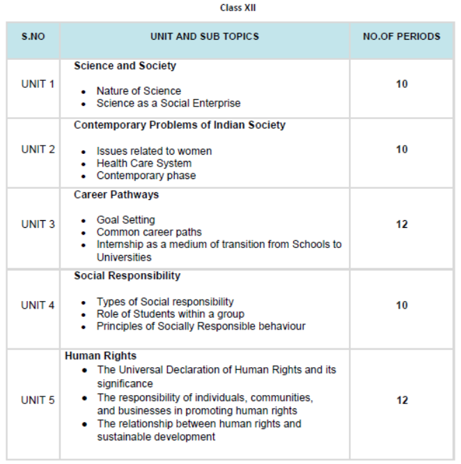 CBSE Class 12 General Studies Syllabus