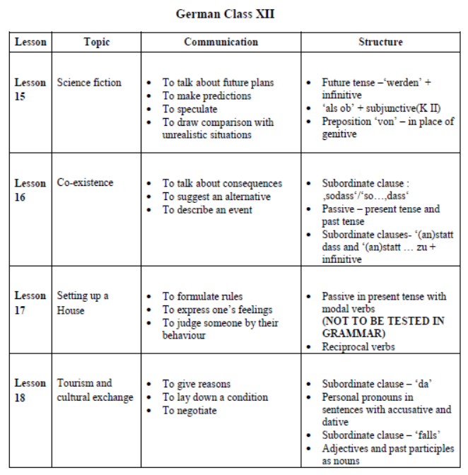 CBSE Class 12 German Syllabus 2023 2024