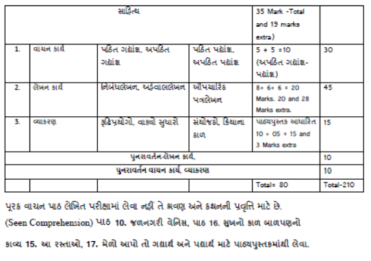 CBSE-Class-11-Gujarati-Syllabus-2023-2024