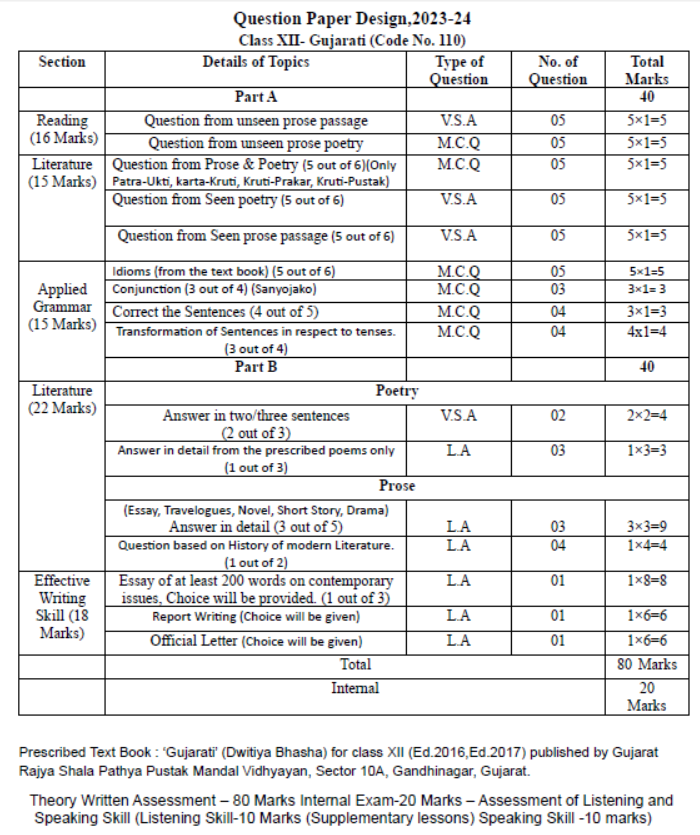 CBSE-Class-12-Gujarati-Syllabus-2023-2024