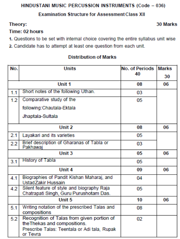 CBSE-Class-12-Hindustani Percussion-Syllabus-2023-2024