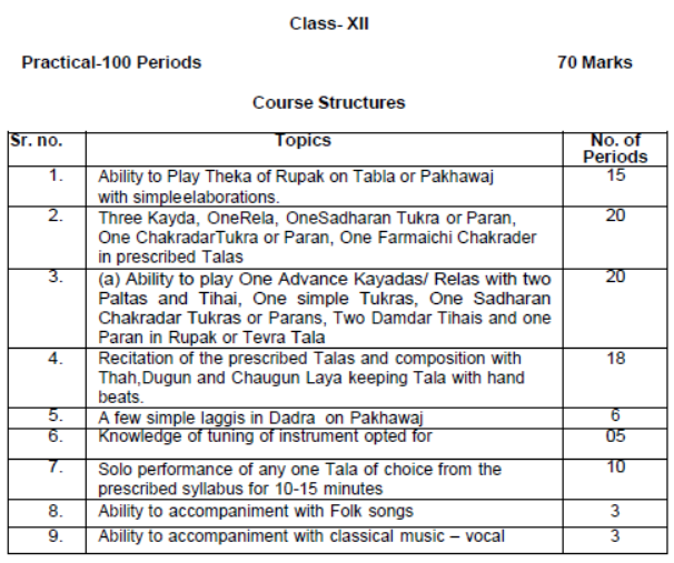 CBSE-Class-12-Hindustani Percussion-Syllabus-2023-2024