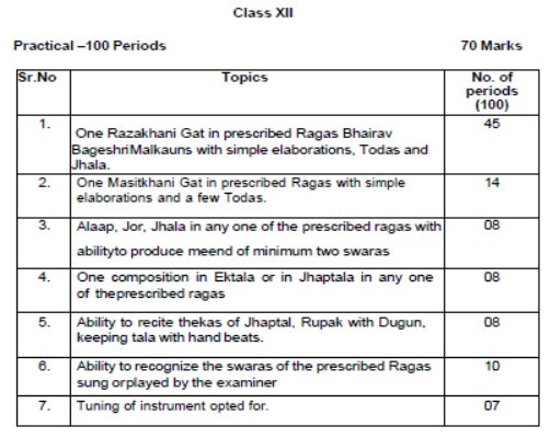 CBSE Class 12 Hindustani Melodic Syllabus 20232 2024