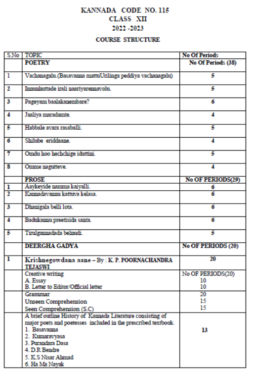 CBSE-Class-12-Kannada-Syllabus-2023-2024