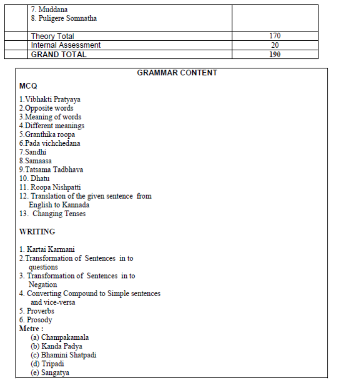 CBSE-Class-12-Kannada-Syllabus-2023-2024