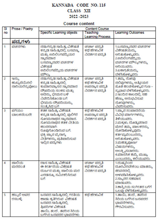 CBSE-Class-12-Kannada-Syllabus-2023-2024