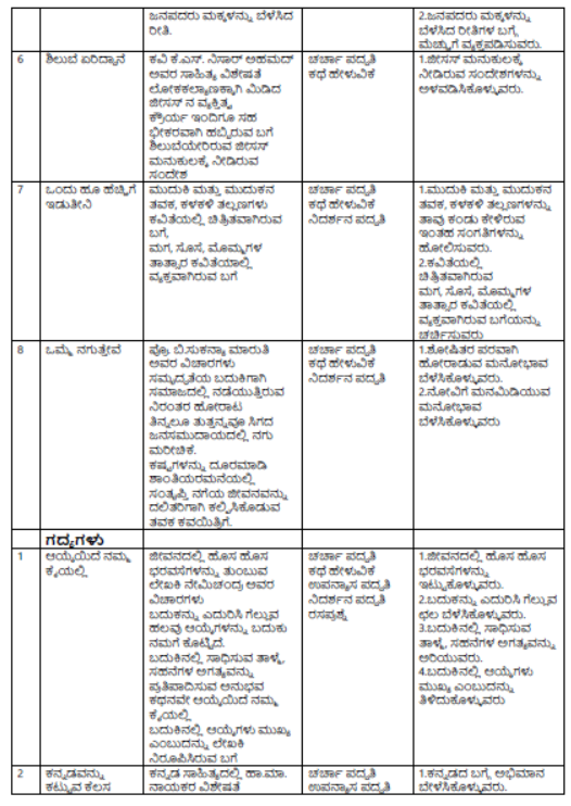CBSE-Class-12-Kannada-Syllabus-2023-2024