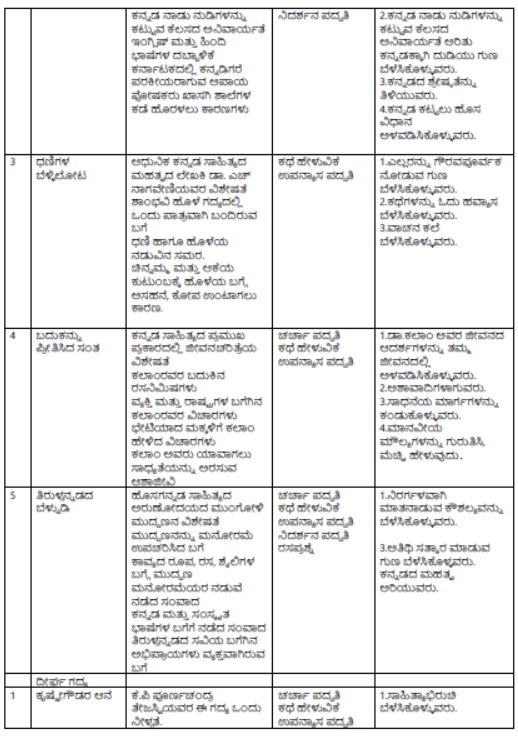 CBSE-Class-12-Kannada-Syllabus-2023-2024