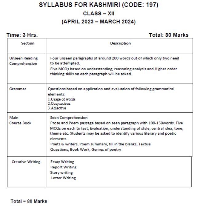 CBSE-Class-12-Kashmiri-Syllabus-2023-2024