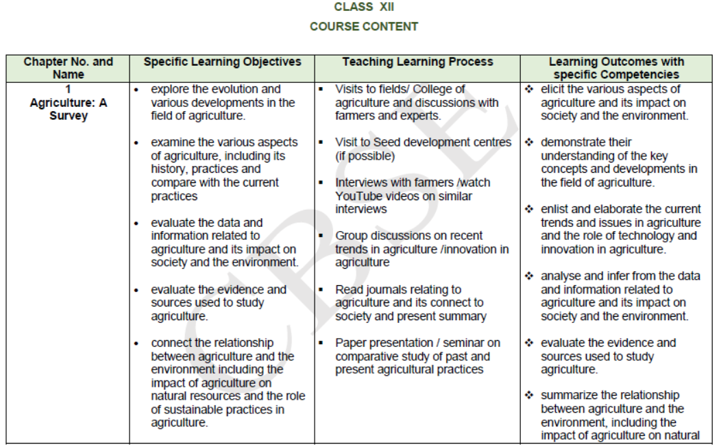 CBSE-Class-12-Knowledge-Tradition-Practices-India-Syllabus-2023-2024