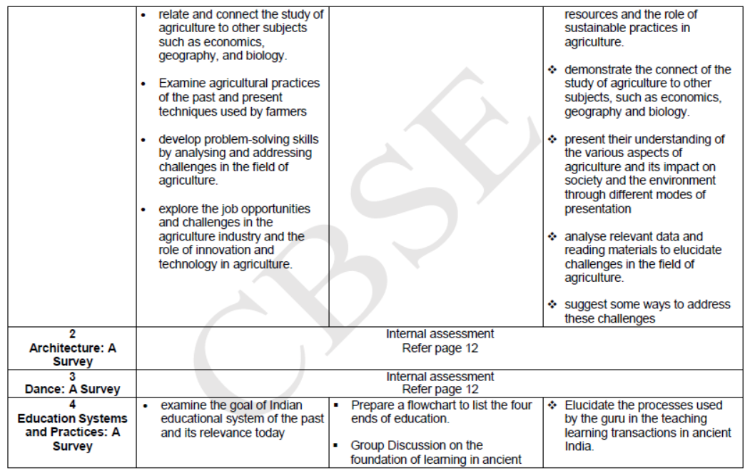 CBSE-Class-12-Knowledge-Tradition-Practices-India-Syllabus-2023-2024