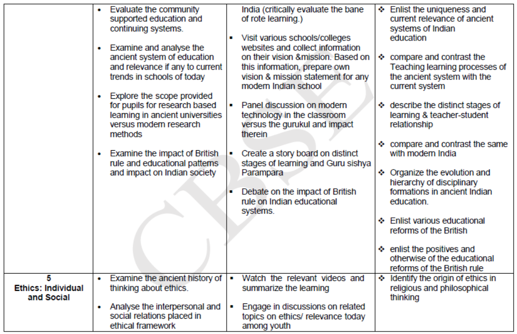 CBSE-Class-12-Knowledge-Tradition-Practices-India-Syllabus-2023-2024