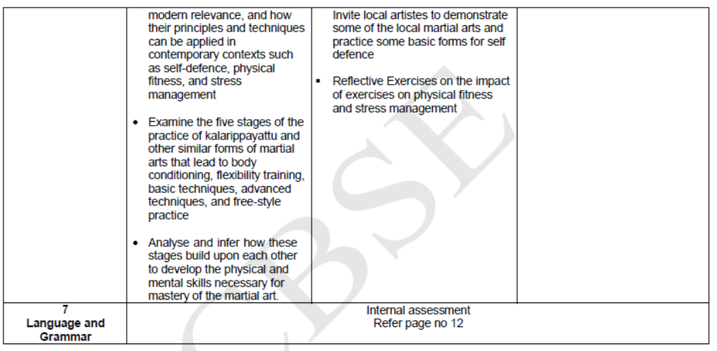 CBSE-Class-12-Knowledge-Tradition-Practices-India-Syllabus-2023-2024