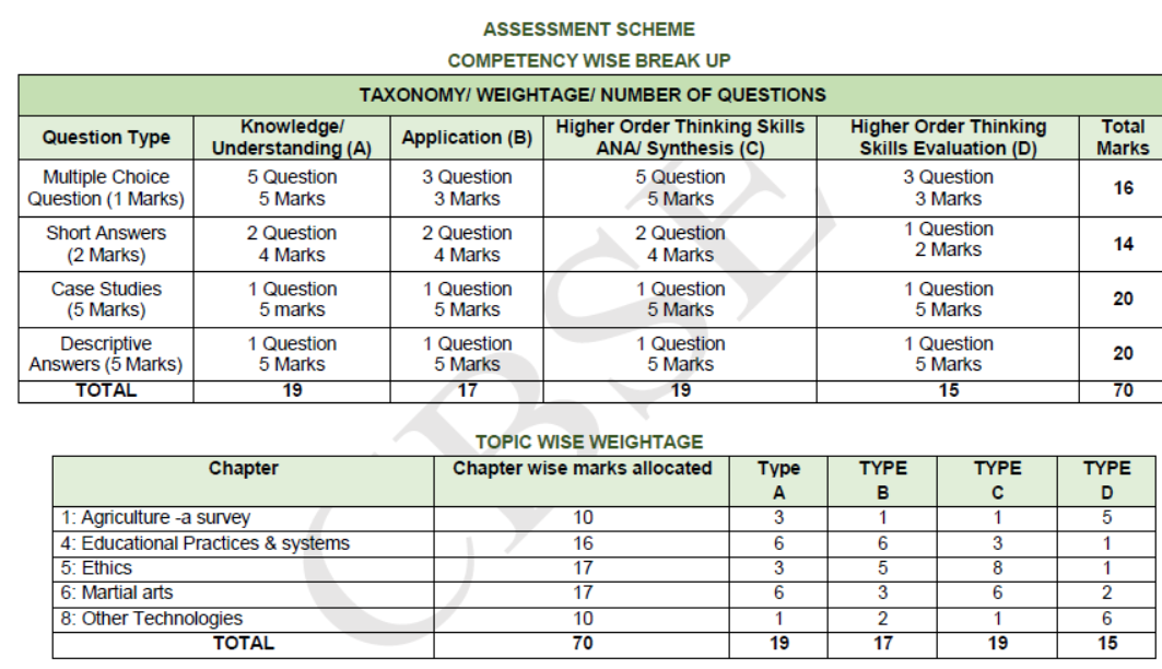 CBSE-Class-12-Knowledge-Tradition-Practices-India-Syllabus-2023-2024