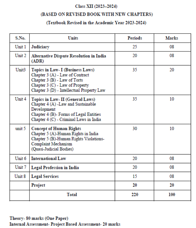CBSE-Class-12-Legal-Studies-Syllabus-2023-2024