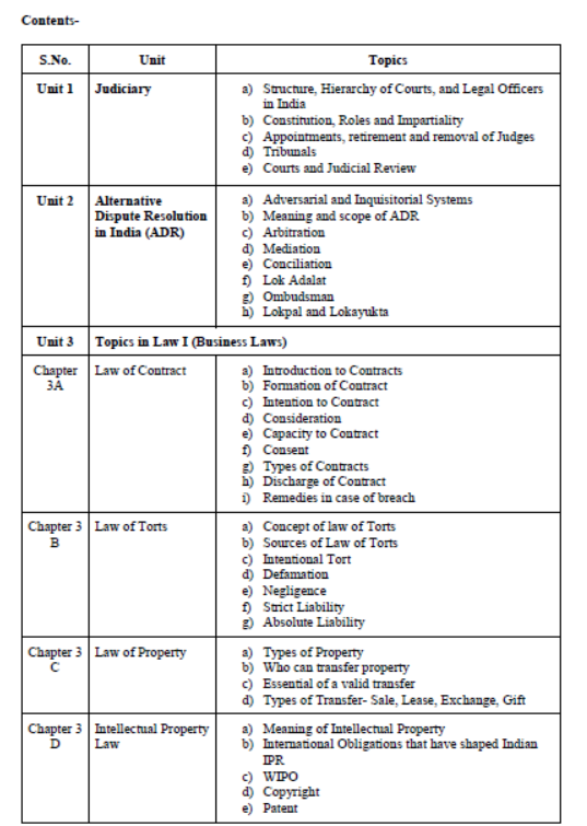 CBSE-Class-12-Legal-Studies-Syllabus-2023-2024