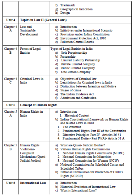 CBSE-Class-12-Legal-Studies-Syllabus-2023-2024