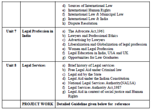 CBSE-Class-12-Legal-Studies-Syllabus-2023-2024