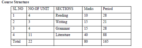 CBSE-Class-12-Lepcha-Syllabus-2023-2024