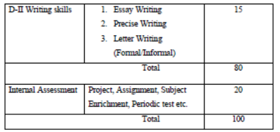 CBSE-Class-12-Lepcha-Syllabus-2023-2024-2