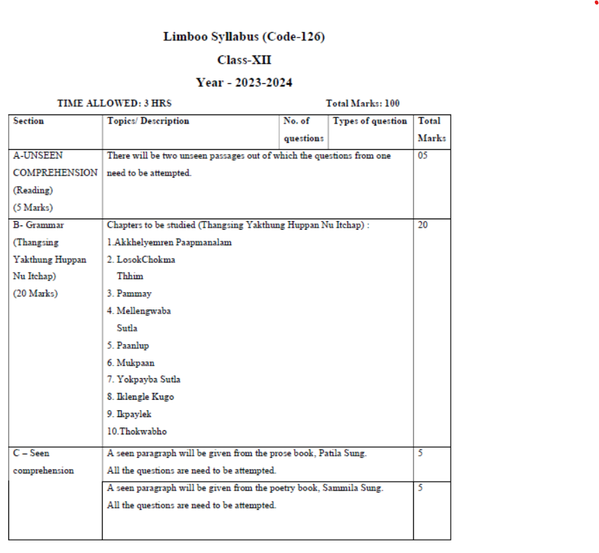 CBSE-Class-12-Limboo-Syllabus-2023-2024