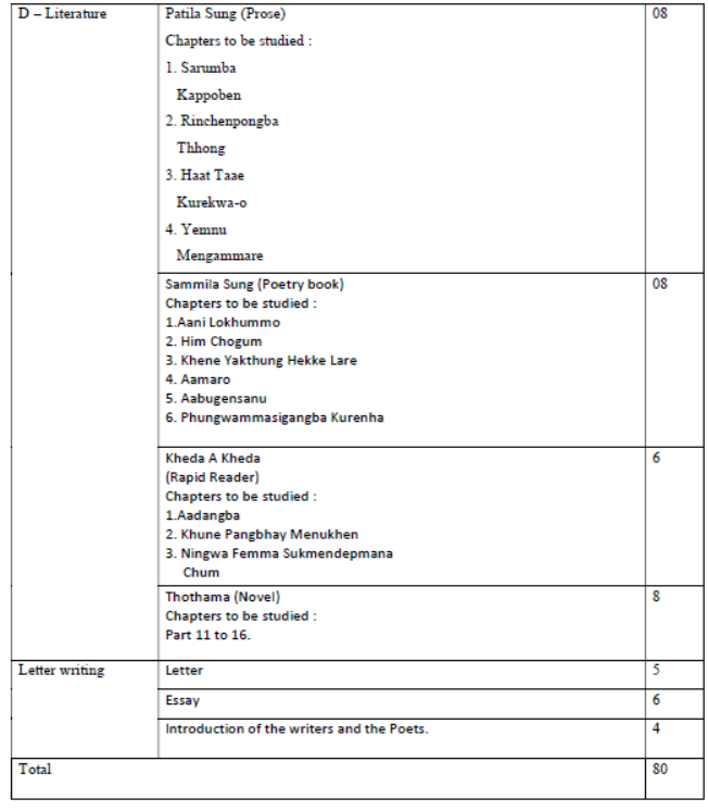 CBSE-Class-12-Limboo-Syllabus-2023-2024