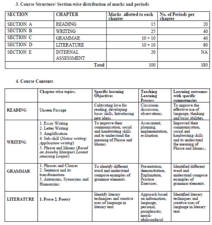 CBSE-Class-12-Manipuri-Syllabus-2023-2024