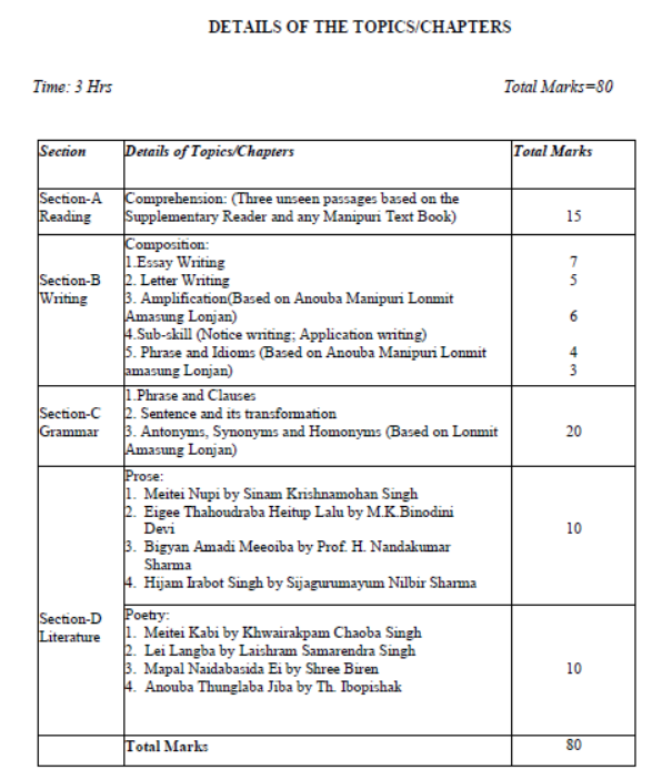 CBSE-Class-12-Manipuri-Syllabus-2023-2024