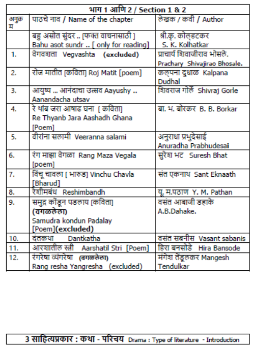 CBSE-Class-12-Marathi-Syllabus-2023-2024