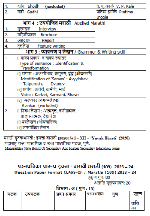 CBSE-Class-12-Marathi-Syllabus-2023-2024