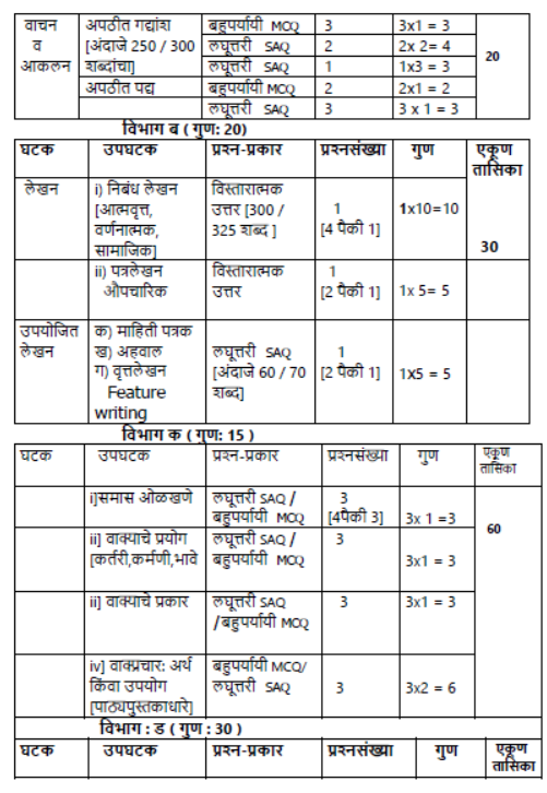 CBSE-Class-12-Marathi-Syllabus-2023-2024