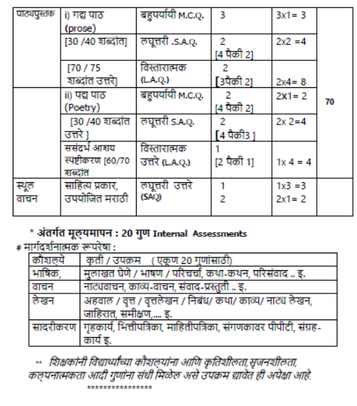 CBSE-Class-12-Marathi-Syllabus-2023-2024